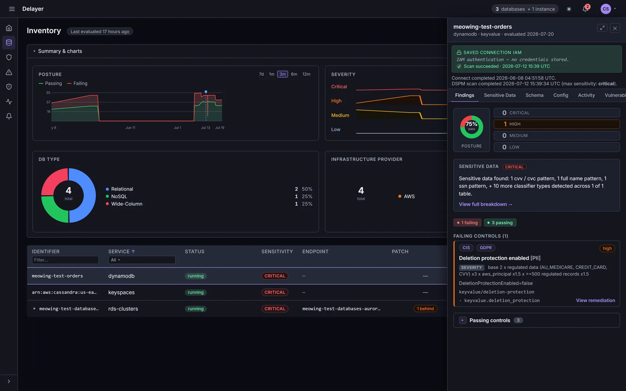 The per-resource drawer for a single database, joining its compliance findings, discovered schema, sensitivity labels and activity into one evidence trail.
