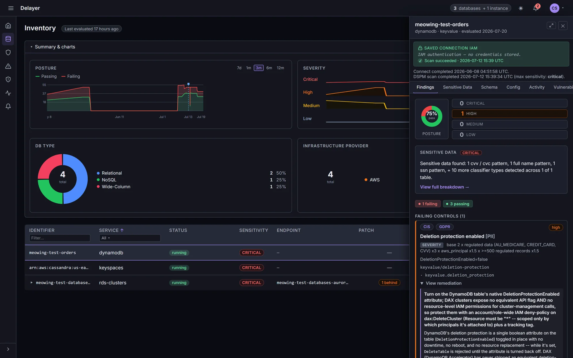 A failing control expanded to show its remediation: the same fix rendered for the AWS Console, CLI, CloudFormation, Terraform and Pulumi.