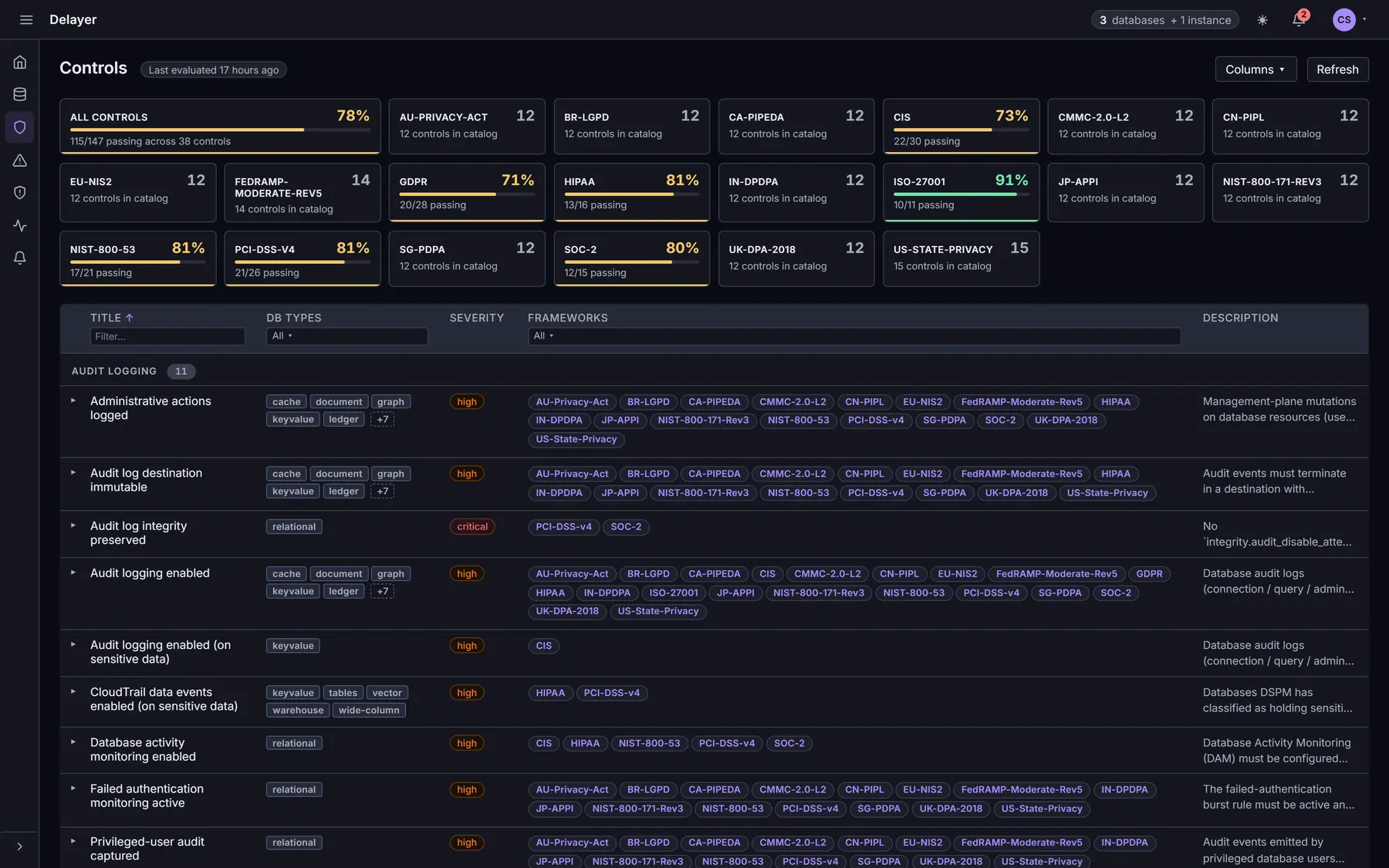 The Delayer control catalog, filtered by framework and database type, listing canonical controls with their severity and framework citations.