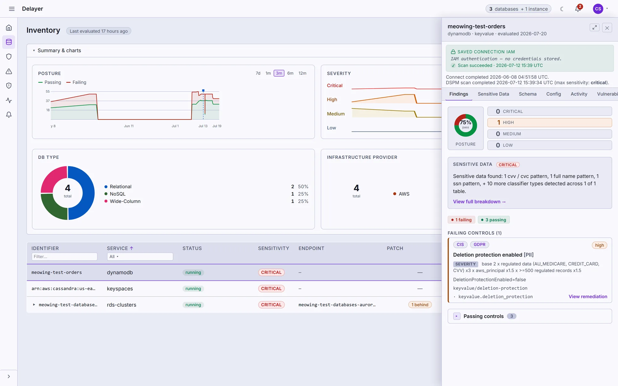 The per-resource drawer for a single database, joining its compliance findings, discovered schema, sensitivity labels and activity into one evidence trail.