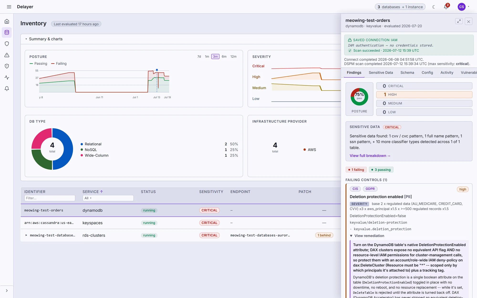 A failing control expanded to show its remediation: the same fix rendered for the AWS Console, CLI, CloudFormation, Terraform and Pulumi.