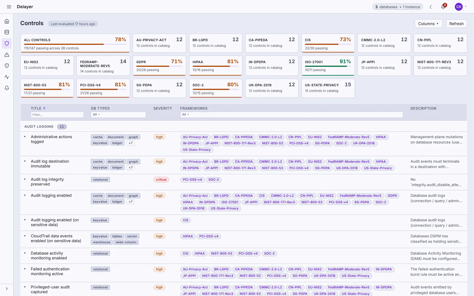 The Delayer control catalog, filtered by framework and database type, listing canonical controls with their severity and framework citations.